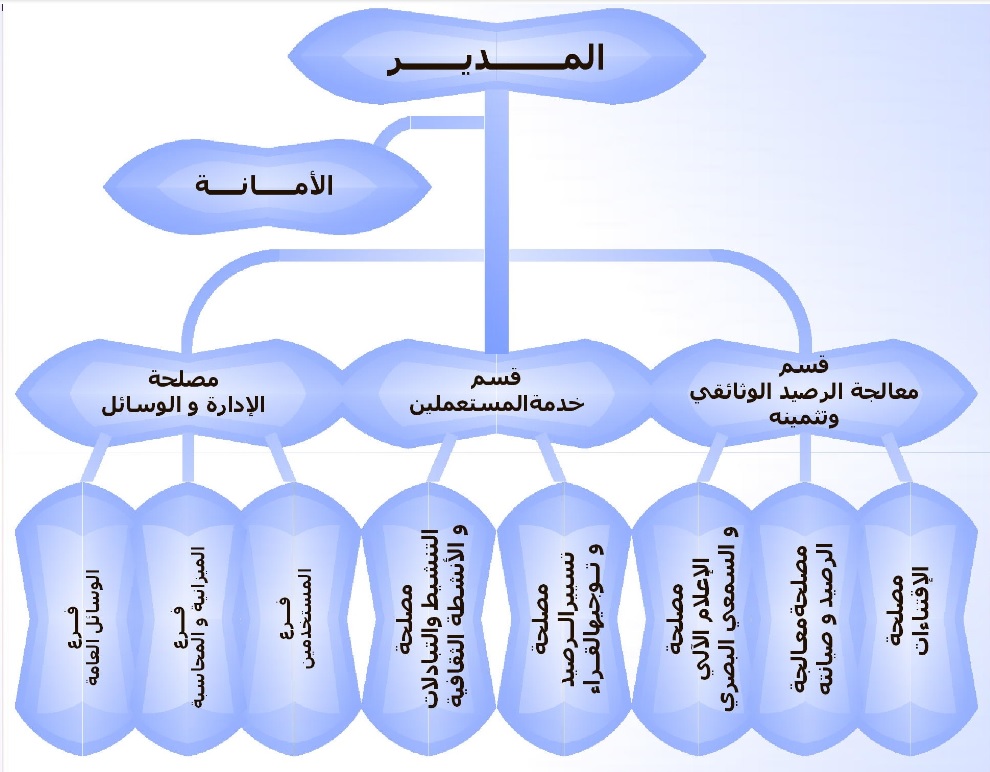 bplp batna schema